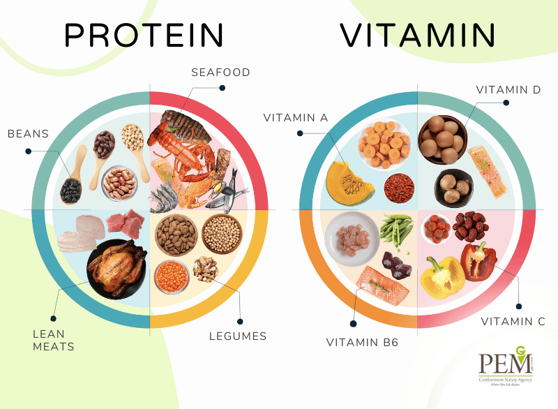 Foods High in Protein and Vitamins - PEM Confinement