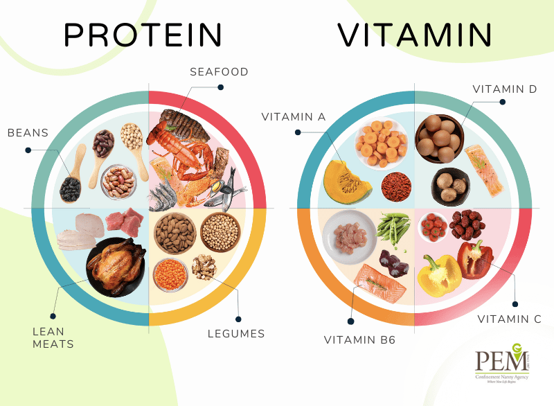 Food Chart For Mothers